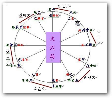 天上火六局|火六局是什麼意思,火六局財運怎麼樣